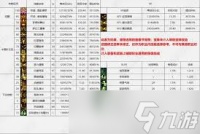 DNF17周年庆龙神输出数据是多少