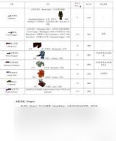 我的世界虚无世界2武器合成表有什么