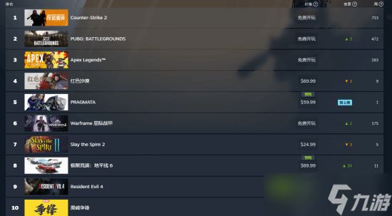 识质存在Steam预售火爆，跃居全球销量榜第五、付费榜第二