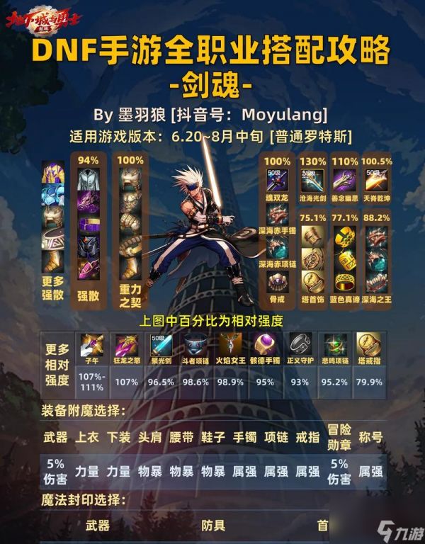 剑魂光板面板设置方法是什么?有什么技巧?