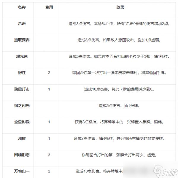 杀戮尖塔2爪击流构筑攻略
