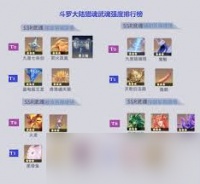 斗罗大陆猎魂世界攻略有什么