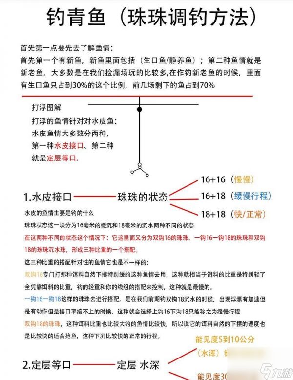 《小森生活》青鱼钓鱼攻略（快速钓到大量青鱼的技巧与地点）