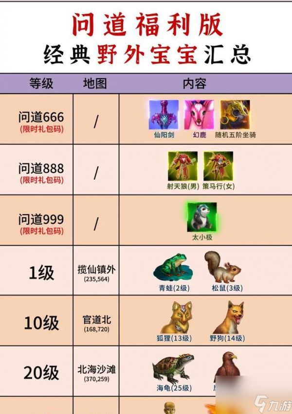 问道帮派异兽战斗策略是什么？战胜后有何奖励？