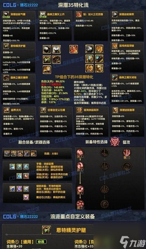 地下城轴体装备选择指南是什么?