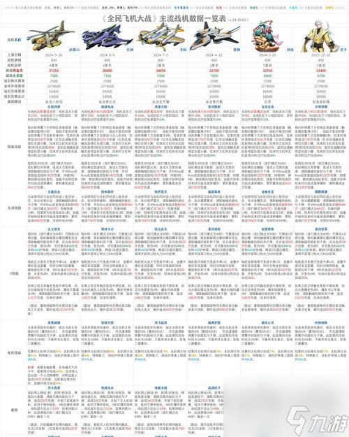 揭秘全民飞机大战的隐秘捷径攻略（从游戏规则到升级技巧）