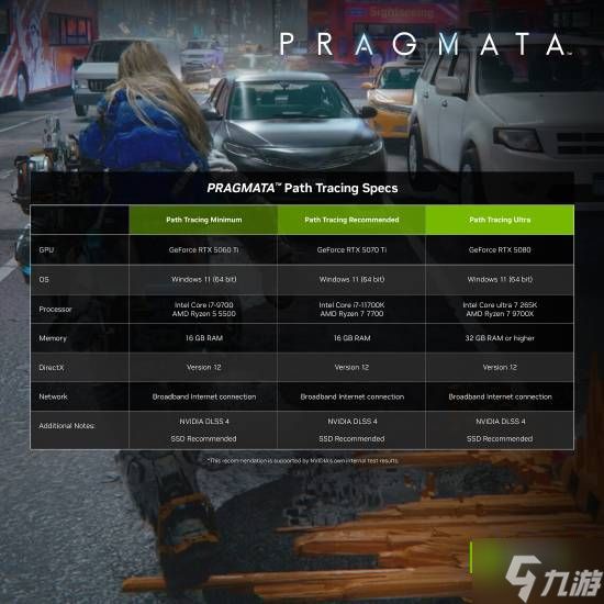 卡普空小萝莉《识质存在》逆天!路径光追配置公开:强制50系显卡