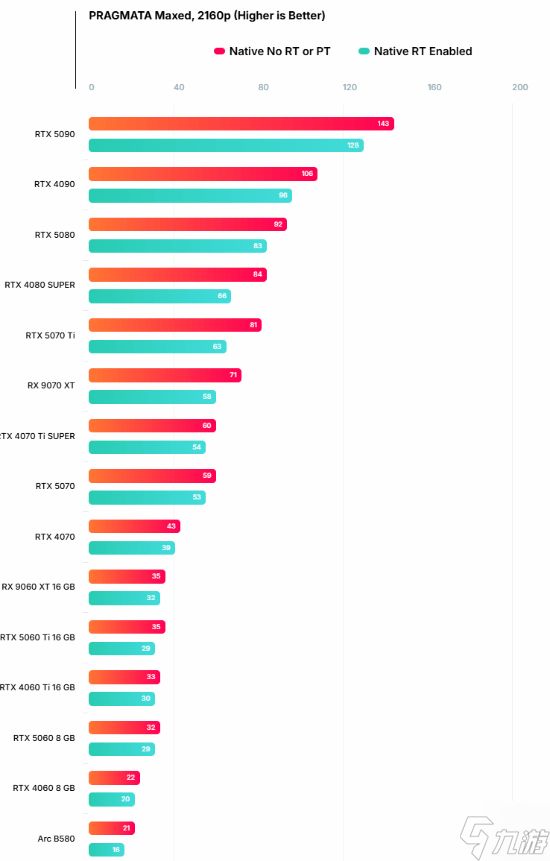 卡普空《识质存在》原生4K光追寸步难行！5080才够看
