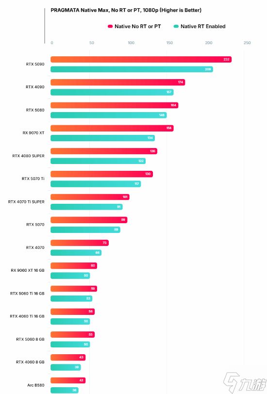 卡普空《识质存在》原生4K光追寸步难行！5080才够看