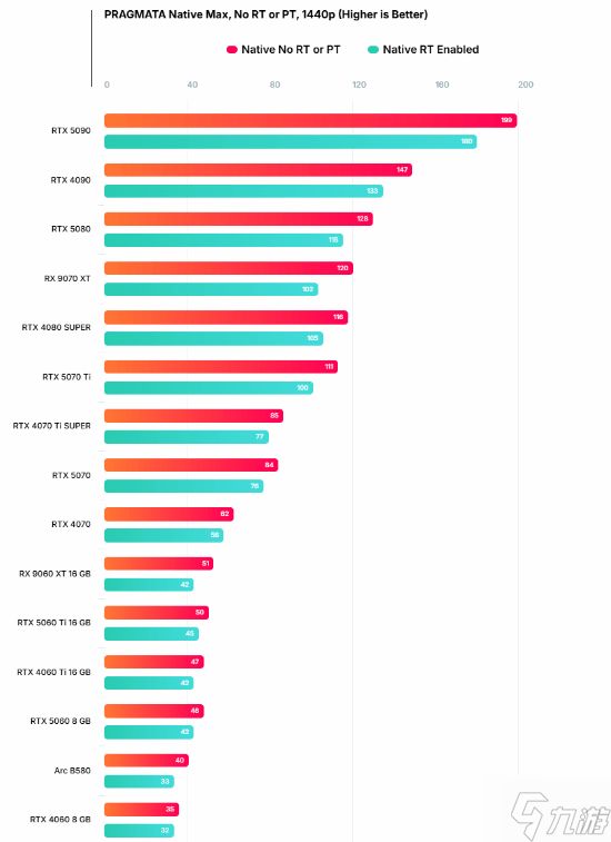 卡普空《识质存在》原生4K光追寸步难行！5080才够看