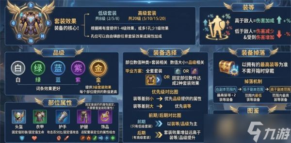 王者荣耀世界装备系统攻略