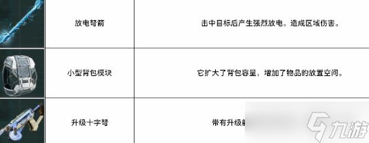 《永恒天空》全工具介绍