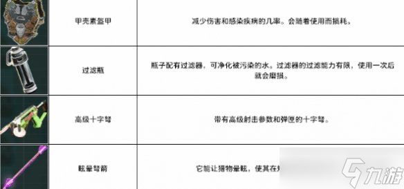 《永恒天空》全工具介绍