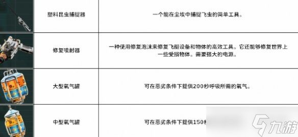 《永恒天空》全工具介绍