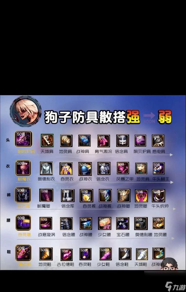 DNF守护者职业应选择哪种勇者装备？