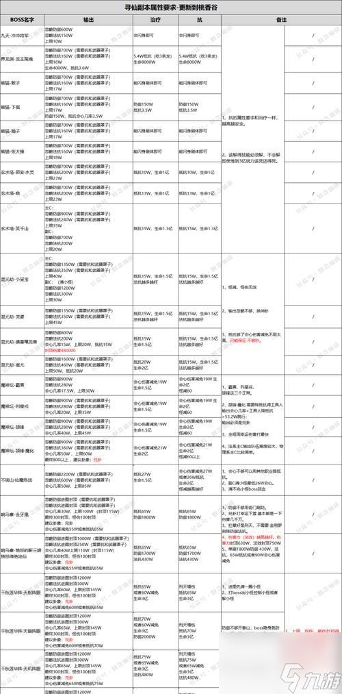 寻仙如何快速升级至100级？