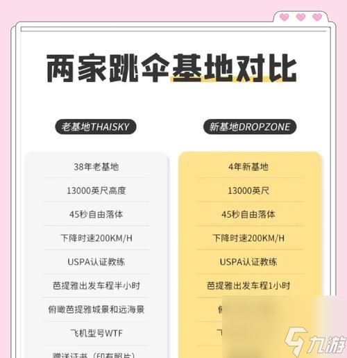 雨伞加点的推荐方案是什么？加点对战斗有何影响？