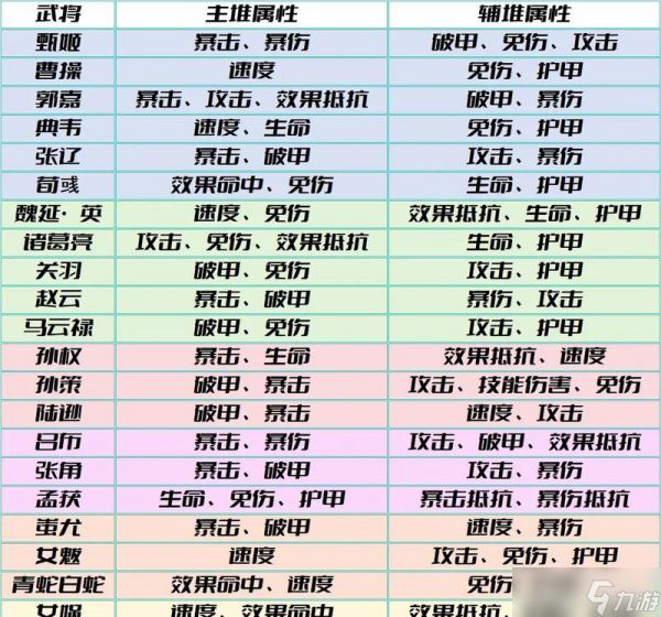 《多多三国》游戏武将攻略（玩转多多三国）