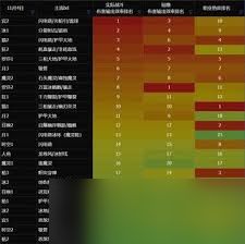 火炬之光无限SS11哪个职业强度最高