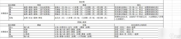 大话西游2中灵猴属性增加的方法有哪些？