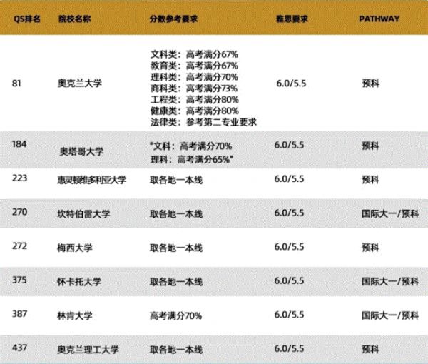 原神老派要典成就怎么完成