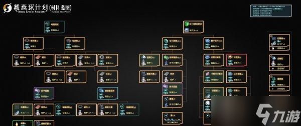 《戴森球计划》石油产线布局攻略（如何优化石油产线布局）