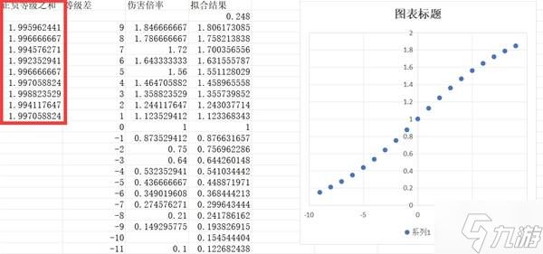 《风启之旅》等级压制与伤害差距机制测试