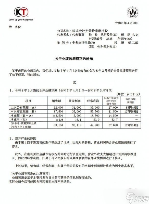 4天狂卖220万份！是谁在助推光荣特库摩的业绩狂飙？