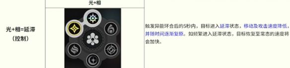 《异环》全环合反应详解