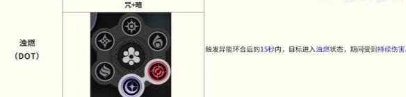 《异环》全环合反应详解