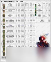 DNF巫女时装属性如何选择