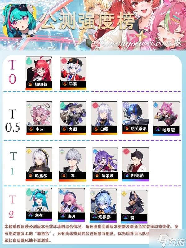 《异环》公测强度榜 娜娜莉强不强