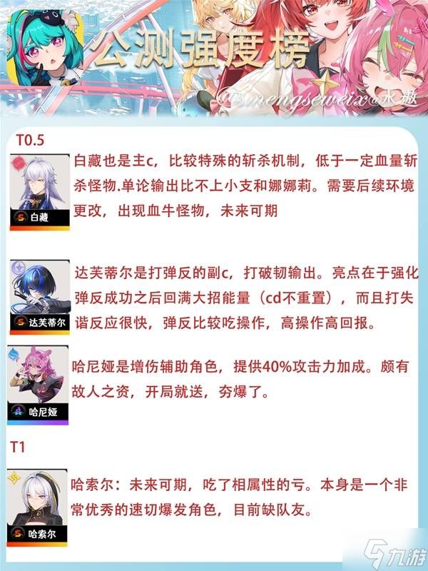 《异环》公测强度榜 娜娜莉强不强