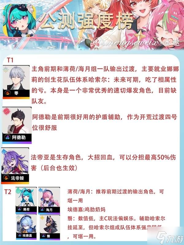 《异环》公测强度榜 娜娜莉强不强