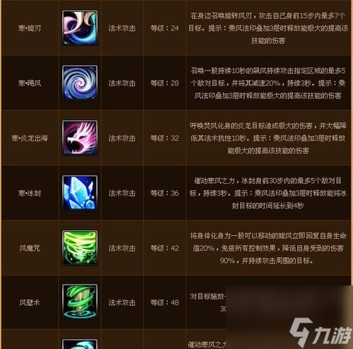 寻仙手游天赋点分配技巧有哪些？