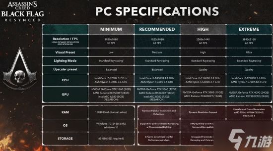 《刺客信条：黑旗记忆重置》推荐显卡配置公布!快看你的电脑带得动吗?