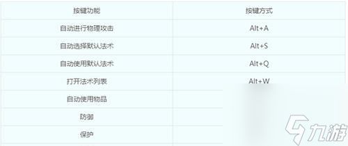 梦幻西游如何查看剩余点数？剩余点数有什么用？