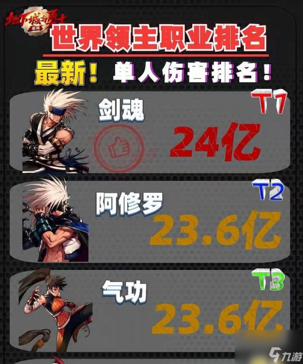 掌握《DNF手游》游戏世界领主的方法（打造强大的领地）