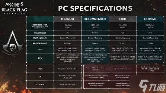 爆了！《黑旗RE》全档位强制光追！顶配需4090显卡