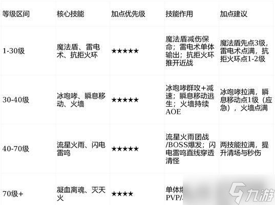 《<a id='link_pop' class='keyword-tag' href='https://www.9game.cn/cqry/'>传奇荣耀</a>》游戏经验炼制大全（从新手到高手）