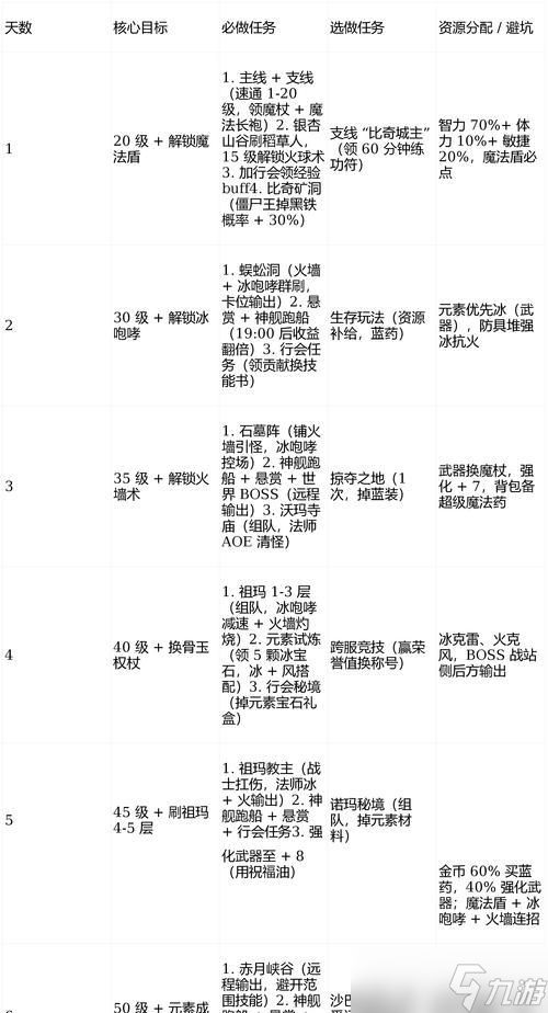 《传奇荣耀》游戏经验炼制大全（从新手到高手）