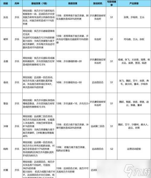 《传奇霸业》攻城战技巧解析（玩转攻城战）