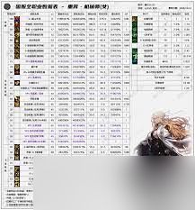 DNF2026合金战士技能数据有哪些