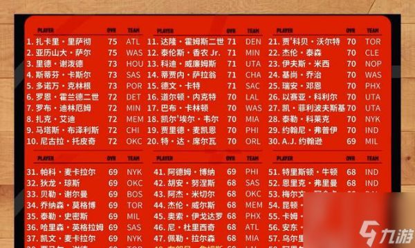 《NBA2K16》游戏低能力值过人技攻略（以游戏为主）