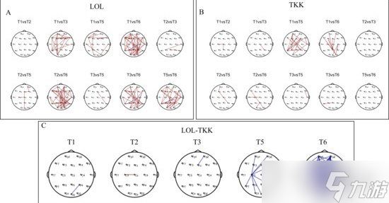 30周追踪研究:《英雄联盟》比《三国杀》更提升脑力?