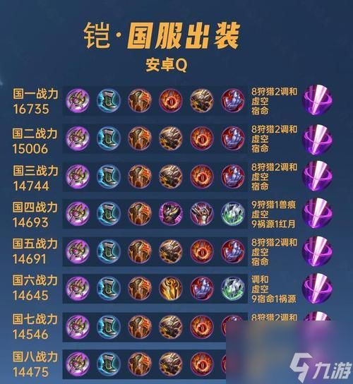 探秘《王者荣耀》新皮肤时空召唤凯撒出装（强势登场的全新皮肤惊艳上线）