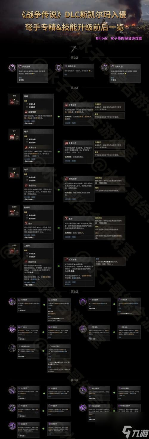 《史诗小战争》攻略大全（提高战斗胜率的必备秘籍）