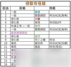 怪物猎人物语3侵兽角龙怎么打