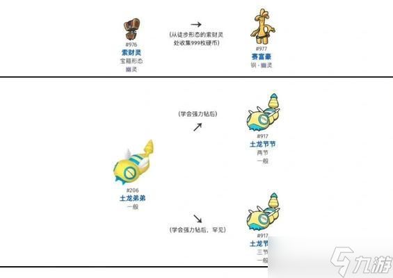 《宝可梦朱紫》一周目通关队伍及配招参考（打造最强战队）