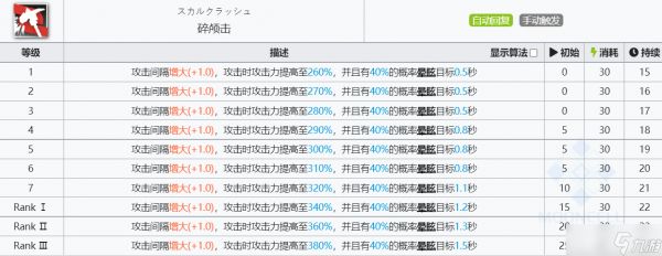 明日方舟推进之王技能介绍